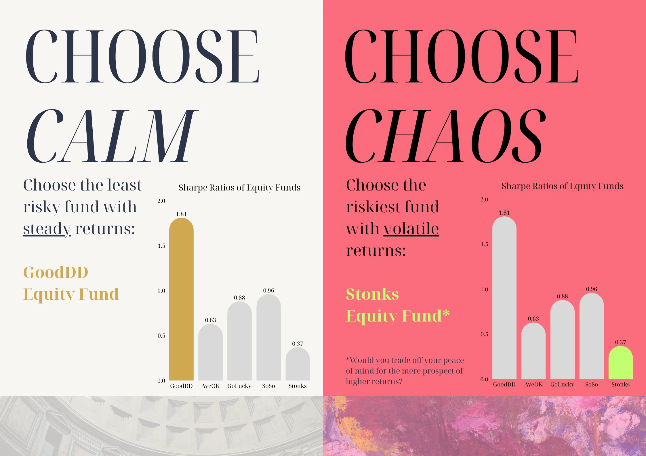 Advertising poster comparing funds with the best and worst Sharpe ratios