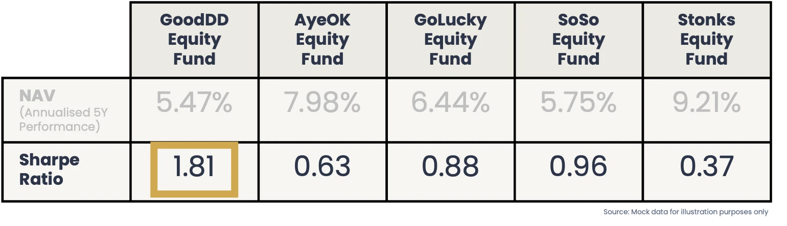 NAV performance of equity funds