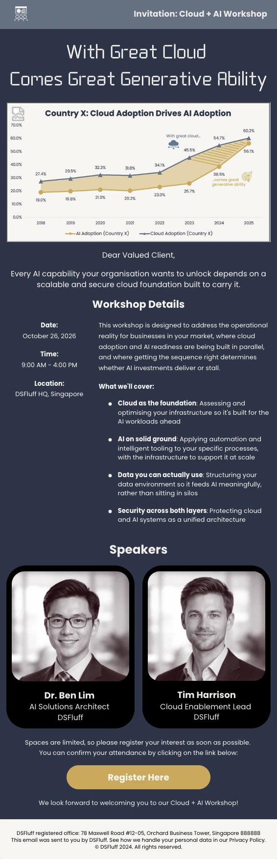 B2B workshop EDM showing cloud-ai chart