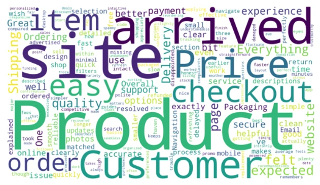 Visual representation of frequent keywords cited in customer feedback data