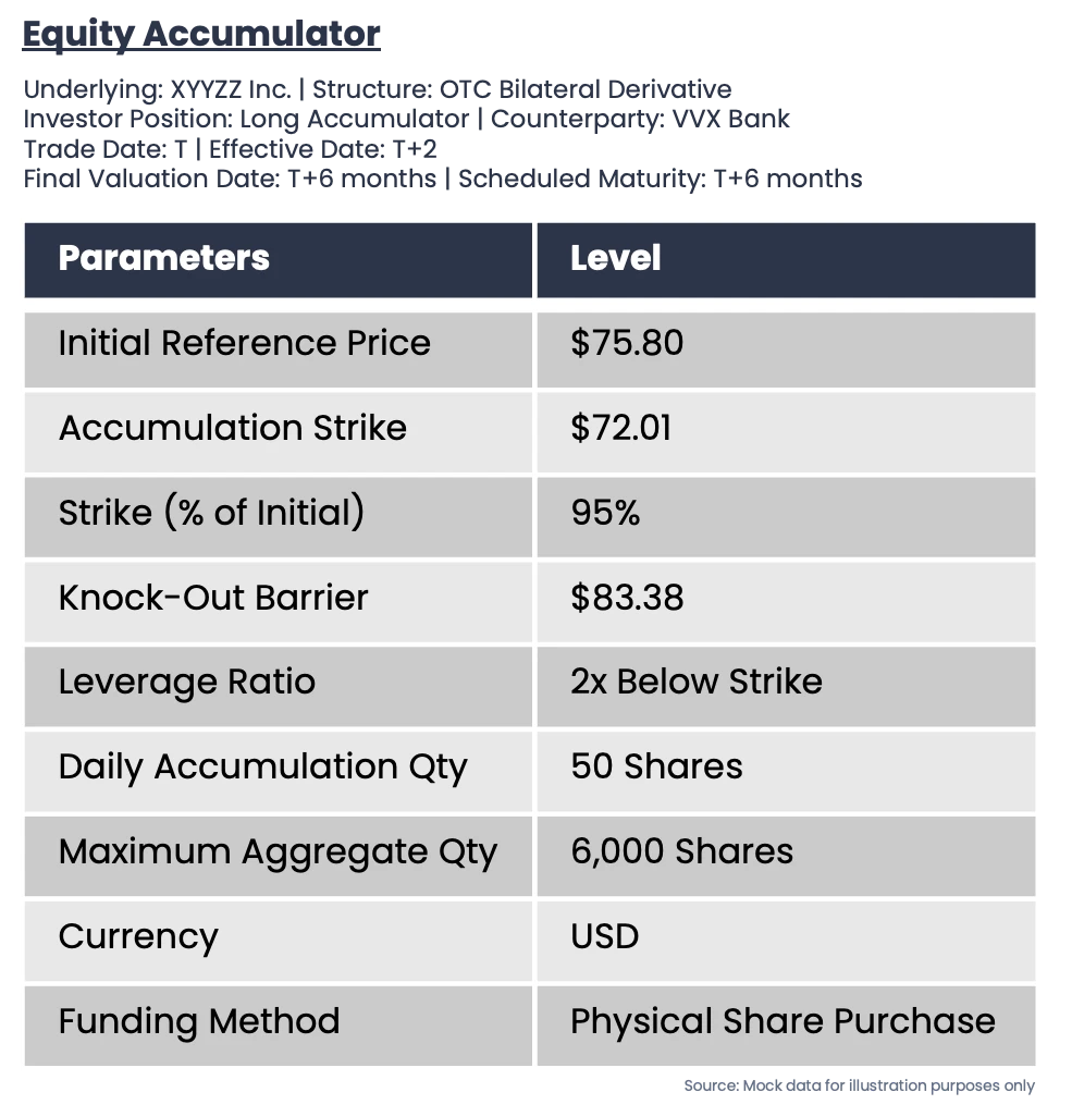 Equity accumulator table